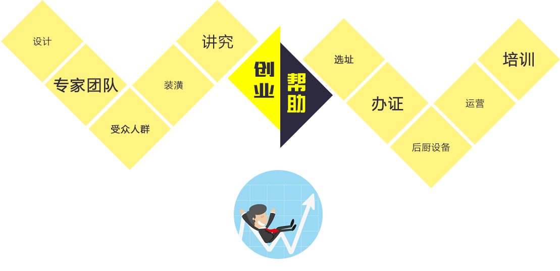 邯郸北方职业技术教育学校专家团队